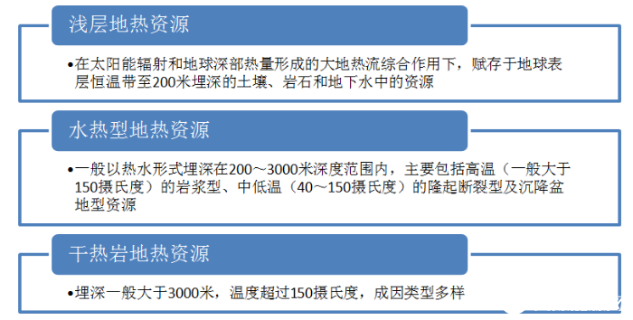 图1  地热资源分类.png