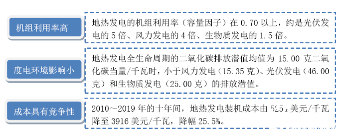 图5  地热发电优势.png