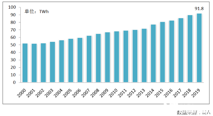 图6  全球地热发电量增长情况.png